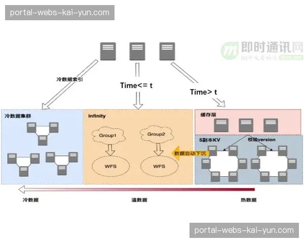 去中心化存储架构于本季度普及 构筑了海量赛事素材的高安全防护屏障